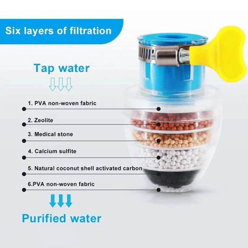 Water Filter Nozzle for Clean and Safe Drinking Water