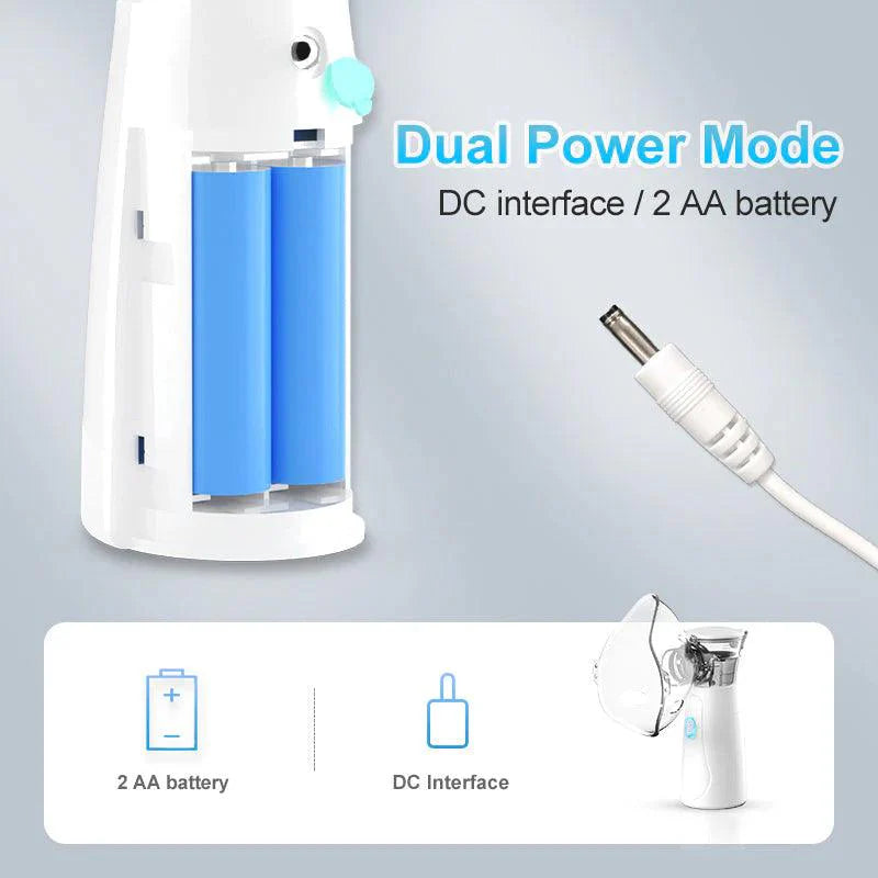 Portable Mesh Nebulizer for Kids and Adults - Compact and Efficient Breathing Solution