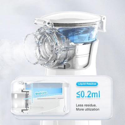 Portable Mesh Nebulizer for Kids and Adults - Compact and Efficient Breathing Solution